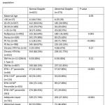 Table 1: Association of Abnormal Doppler Studies with clinico-demographic factors in the screened population